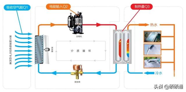 空氣源熱泵系統(tǒng)原理圖解空氣源熱泵詳細(xì)講解_聚豐采暖爐型號(hào)及價(jià)格