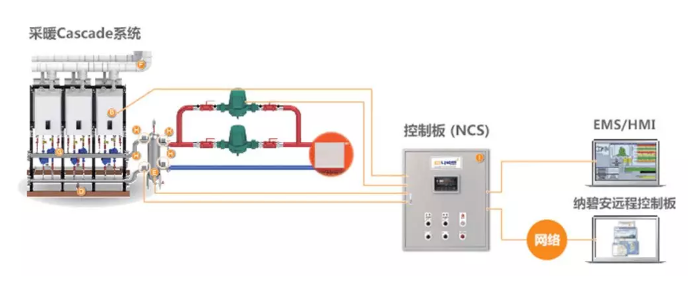 溫泉度假酒店商用并聯(lián)案例鑒賞_帝斯塔壁掛爐