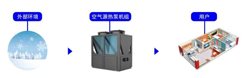 “光伏+熱泵”正在迅速崛起_家用空氣能熱水器怎么樣