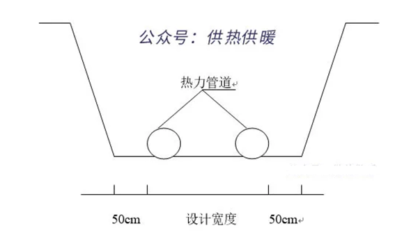 集中供熱工程熱力管道施工技術(shù)方案工藝流程_榮事達(dá)空氣能是名牌嗎