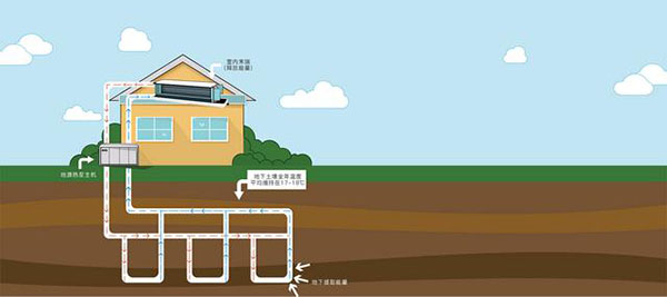 地源、水源、空氣源熱泵，怎么選？_空氣能熱泵上市公司龍頭排名