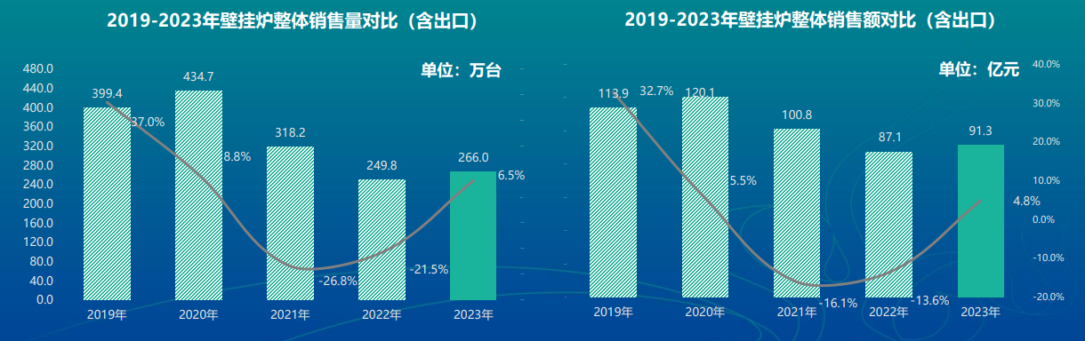 【演講實(shí)錄】以“質(zhì)”提價(jià)、蛻變·飛躍丨萬和采暖—做暖通行業(yè)的胖東來_鋼制暖氣片生產(chǎn)廠家