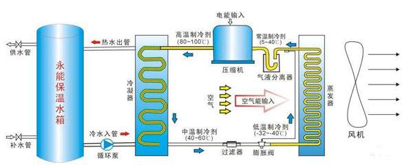 空氣能熱水器有什么作用_芬尼空氣能售后電話24小時(shí)