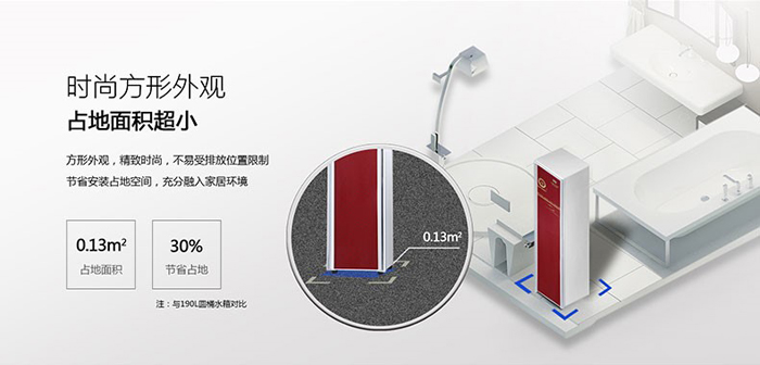 小體積+美觀，都市善品空氣能熱水器備受城里人熱捧_3匹空氣能多少錢一臺(tái)