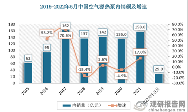 從地暖系統(tǒng)著手，看空氣能熱泵如何準(zhǔn)確選型_中廣歐特斯空氣能價(jià)格表10p