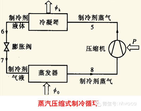 空氣源熱泵供暖技術(shù)與應(yīng)用基礎(chǔ)知識_老萬空氣能冷暖一體機