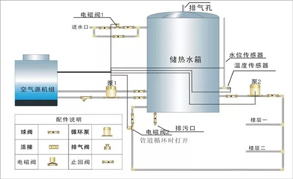 空氣能熱水系統(tǒng)回水控制補水_空氣源熱泵工作原理圖解