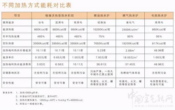 空氣能每天要多少度電?_空氣能熱泵售價