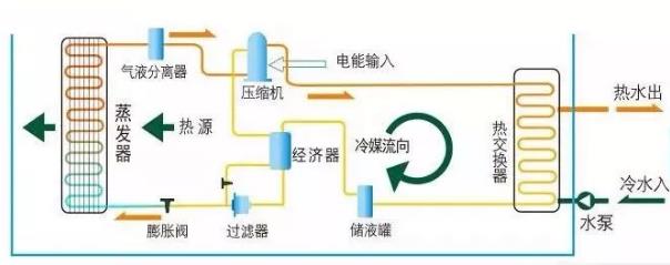 空氣能熱水器工作原理圖解_榮事達空氣能熱水器多少錢一臺