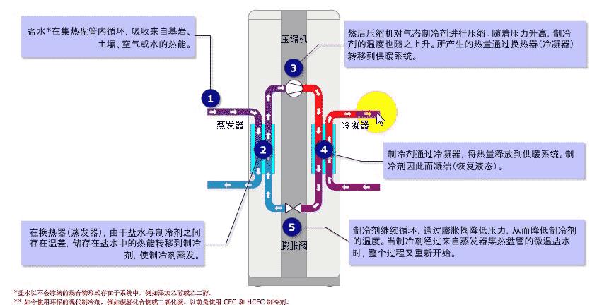 空氣源熱泵工作原理圖_養(yǎng)殖場空氣凈化器設(shè)備