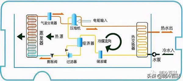 空氣源熱泵系統(tǒng)原理（兩臺(tái)空氣源熱泵并聯(lián)原理）_空氣能熱泵供暖怎么樣