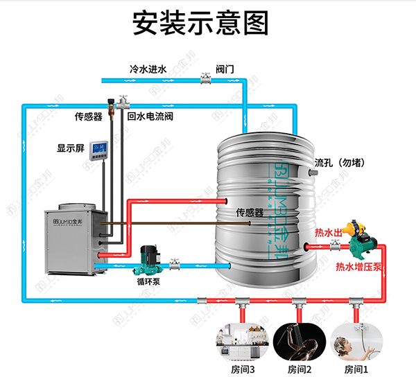 怎么解決空氣能熱水器水溫低的問題？_空氣能地暖10大品牌