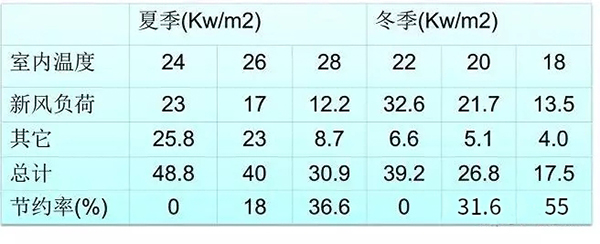 空氣能熱泵冬季和夏季設置多少度既舒適又節(jié)能？_空氣能加熱器