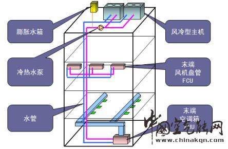 風(fēng)冷熱泵VS多聯(lián)機(jī)系統(tǒng)，誰(shuí)更勝一籌?_空氣源熱水器十大品牌排行榜