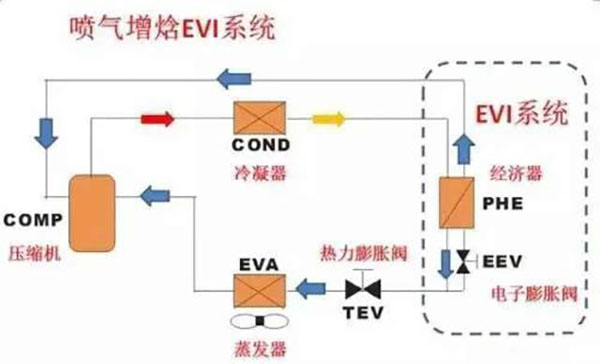 空氣源熱泵供暖噴氣增焓技術(shù)知識(shí)_長(zhǎng)虹空氣能怎么樣