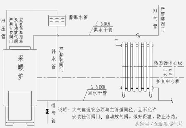 家用暖氣片怎么安裝?水暖暖氣片安裝示意圖_海爾空氣能電話(huà)24小時(shí)服務(wù)熱線(xiàn)