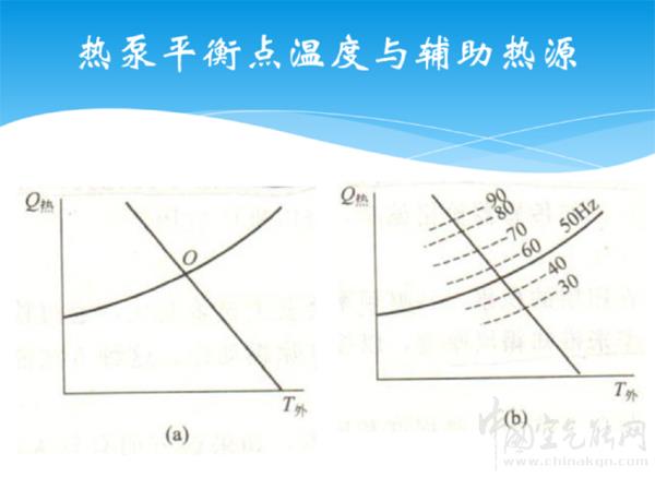 空氣源系統(tǒng)的平衡點(diǎn)_空氣能供熱系統(tǒng)原理