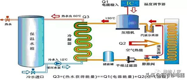 空氣能熱泵維修培訓_陽帆空氣能熱水器說明書