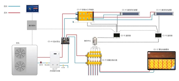 兩聯(lián)供對標多聯(lián)機+鍋爐采暖，這些優(yōu)勢你一定要知道_空氣能熱泵生產(chǎn)廠家有哪些