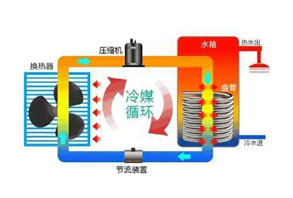 空氣能熱泵到底是什么？_20匹空氣能多少錢一臺(tái)