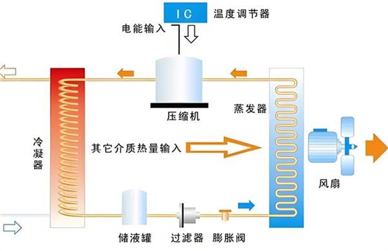 農(nóng)村供暖就用空氣能供暖系統(tǒng)，用過的都說好!_空氣能供暖實(shí)際效果怎樣