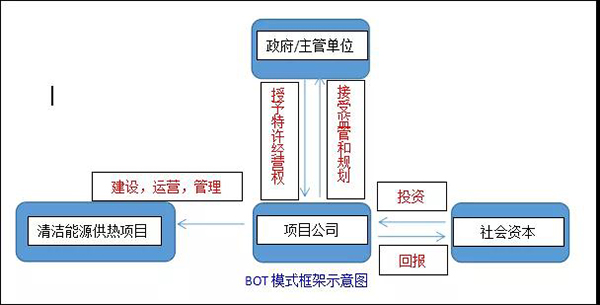 熱泵供暖投資BOT項(xiàng)目是個(gè)金礦_德富空氣能價(jià)格一覽表