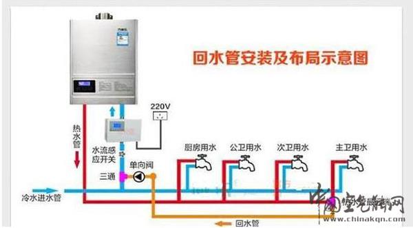 空氣能熱水器要安裝回水管嗎空氣能熱水器的回水安裝方法_東莞市艾瑞科熱能設(shè)備有限公司