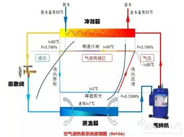 空氣源熱泵跟空調(diào)有什么區(qū)別_附近熱水器上門維修電話