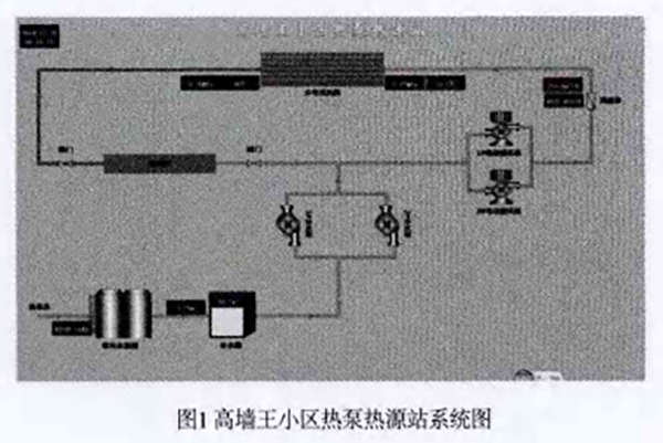 案例丨山東6.8萬(wàn)㎡熱泵集中供暖項(xiàng)目節(jié)能分析_空氣能熱泵供暖系統(tǒng)工作原理