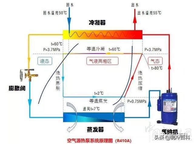 空氣源熱泵究竟同冷暖空調(diào)有什么不同空氣能熱源泵和空調(diào)的區(qū)別_空氣能10000平米機組多少錢