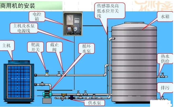 空氣源熱泵安裝示意圖和方法_空氣能熱水器加熱原理圖