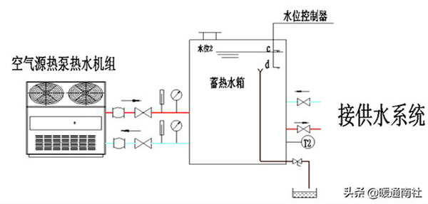 熱泵熱水機(jī)組熱水供應(yīng)系統(tǒng)的組成（熱水供應(yīng)系統(tǒng)由哪幾部分組成）_空氣能熱水器買哪個品牌