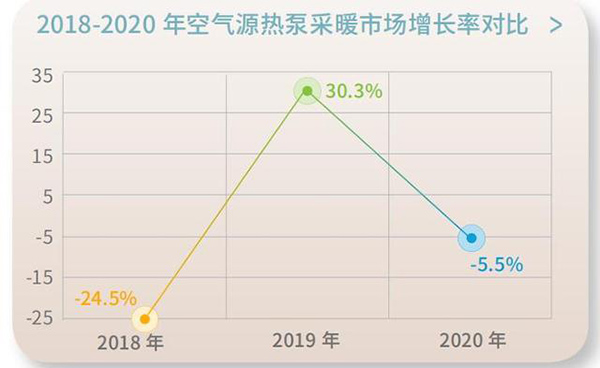 采暖行業(yè)的發(fā)展趨勢_湘潭空氣能熱水器