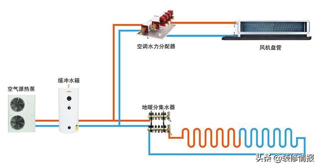 空氣源熱泵帶地暖技術(shù)成熟嗎_空氣能熱水器如何開啟視頻