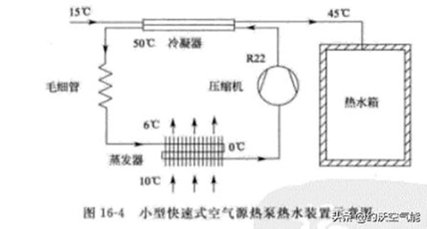 家用空氣能熱泵熱水器的構(gòu)成與分解_長虹空氣能廠家電話