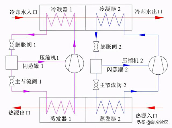 余熱回收的熱泵系統(tǒng)發(fā)展_伽帝芙空氣能廠家在哪里