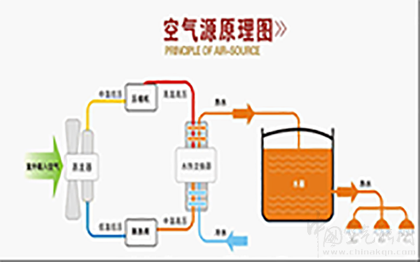 空氣源熱泵采暖工作流程圖解_空氣能暖氣耗電量