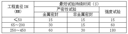 建筑給水排水及采暖工程施工中所有試水試驗(yàn)匯總_匯達(dá)峰空氣能6匹多少錢