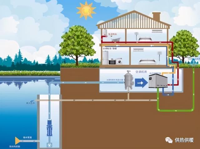 地源熱泵和空氣能熱泵的優(yōu)缺點(diǎn)對(duì)比_空氣炸鍋十大名牌排名第一名是誰(shuí)