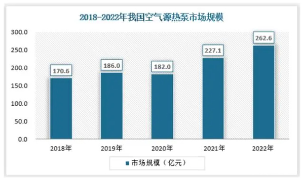 國內(nèi)空氣能采暖市場的趨勢_2024年空氣能十大品牌