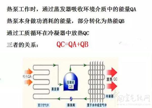 空氣能熱泵采暖制熱能效比有多高_(dá)紐恩泰空氣能熱泵