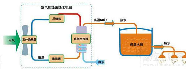 空氣能熱泵熱水器故障檢測(cè)維修思路分析_空氣能品牌大全