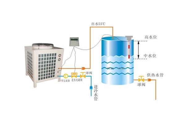 空氣源熱泵制熱水原理圖_空氣能維修電話是多少