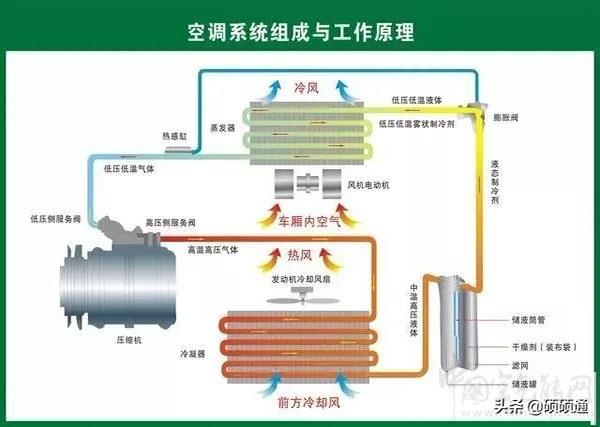 空調(diào)系統(tǒng)設(shè)計(jì)的基本設(shè)計(jì)步驟_空氣能價(jià)格