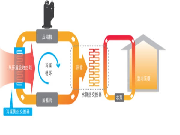 城市之巔的新寵：摩天大樓里的空氣能革命_派沃空氣能熱泵怎么樣