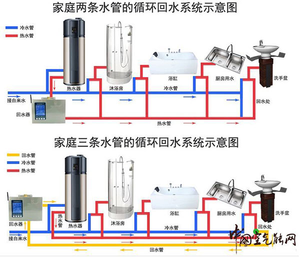 空氣源熱水器安裝回水器意欲為何？_空氣能供暖系統(tǒng)圖