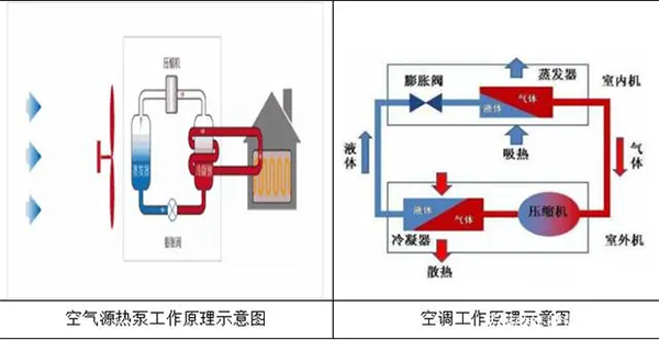 空氣能熱泵供暖系統(tǒng)和空調(diào)的區(qū)別_空氣能傳感器壞了的表現(xiàn)