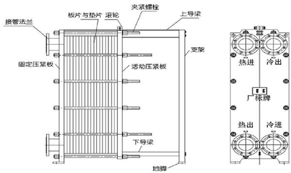 板換式換熱器原理及作用_空氣能加熱器夏天一般調(diào)到多少度