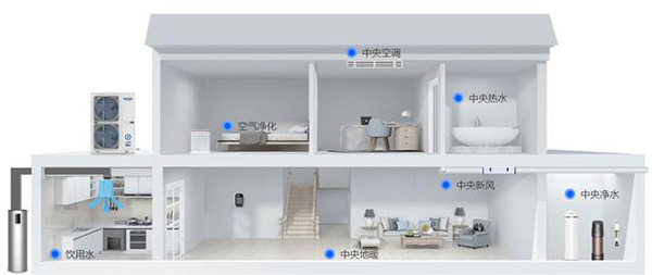 空氣源熱泵制冷+制熱+中央熱水別墅裝修的首選_空氣能熱水器十大排名榜