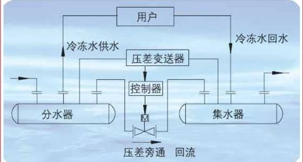 旁通閥的作用_空氣能中央熱水器價格